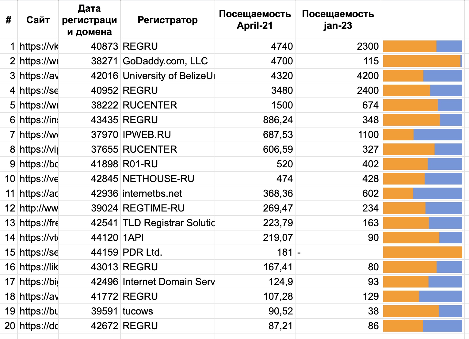 Диванные войска: как изменился рынок ботов после военного вторжения России  в Украину — ОЗИ